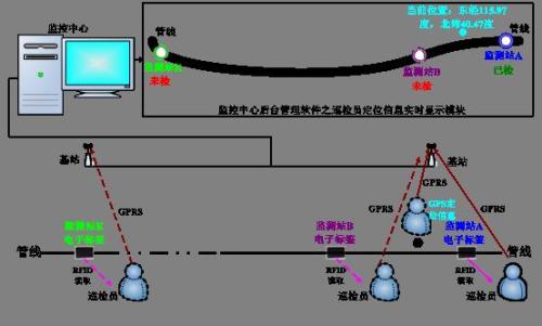 惠东县巡更系统八号