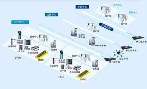 惠东县食堂收费管理系统七号