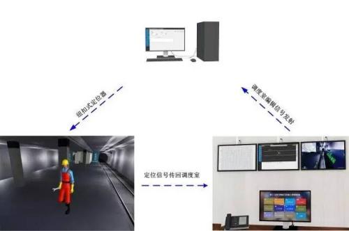 惠东县人员定位系统三号