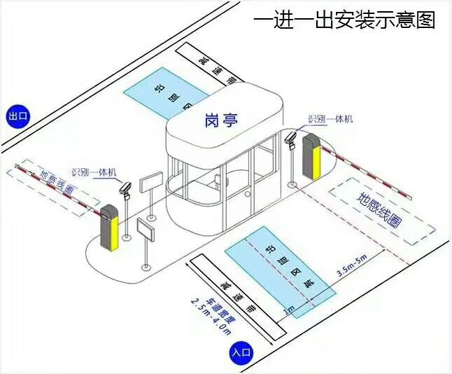 惠东县标准车牌识别系统安装图