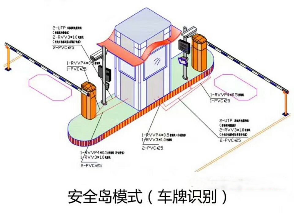 惠东县双通道带岗亭车牌识别