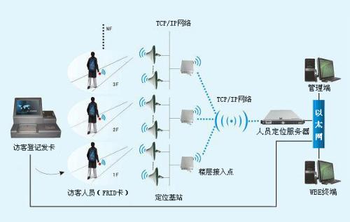 惠东县人员定位系统一号