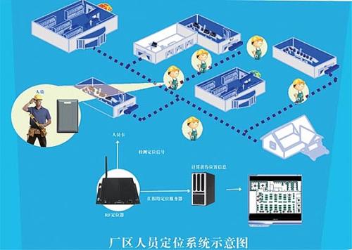 惠东县人员定位系统四号