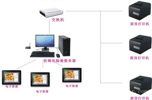 惠东县收银系统六号