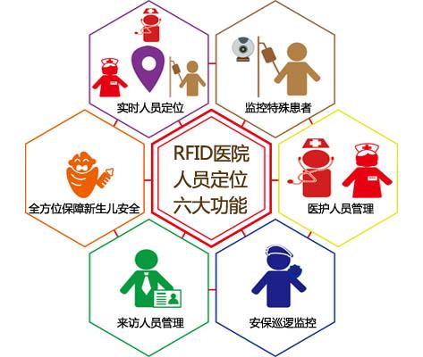 惠东县人员定位系统六号