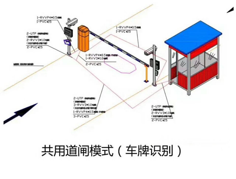 惠东县单通道车牌识别系统施工