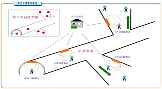 惠东县人员定位系统七号