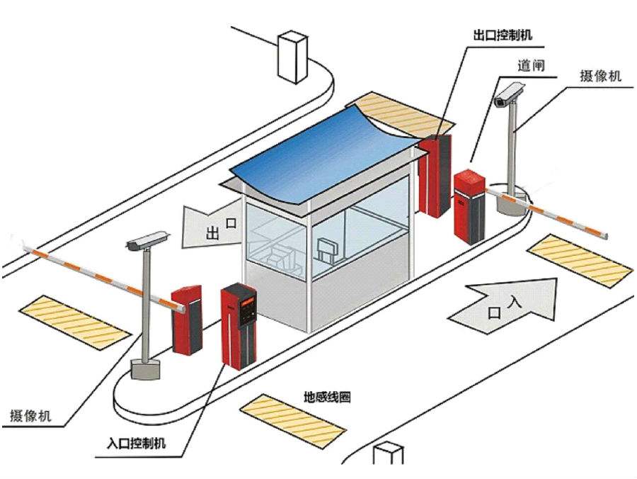 惠东县标准双通道刷卡停车系统安装示意